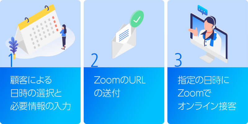 イメージ_オンライン接客をZoomで行う手順