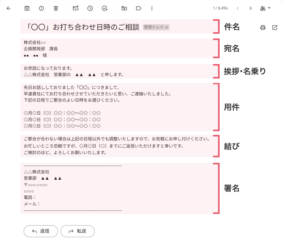 メールの基本的な構成