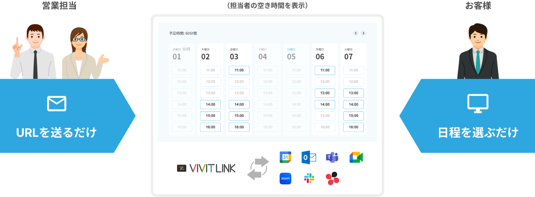 LINEでは難しい時間指定を必要とする日程調整にはVIVIT LINKがおすすめ！