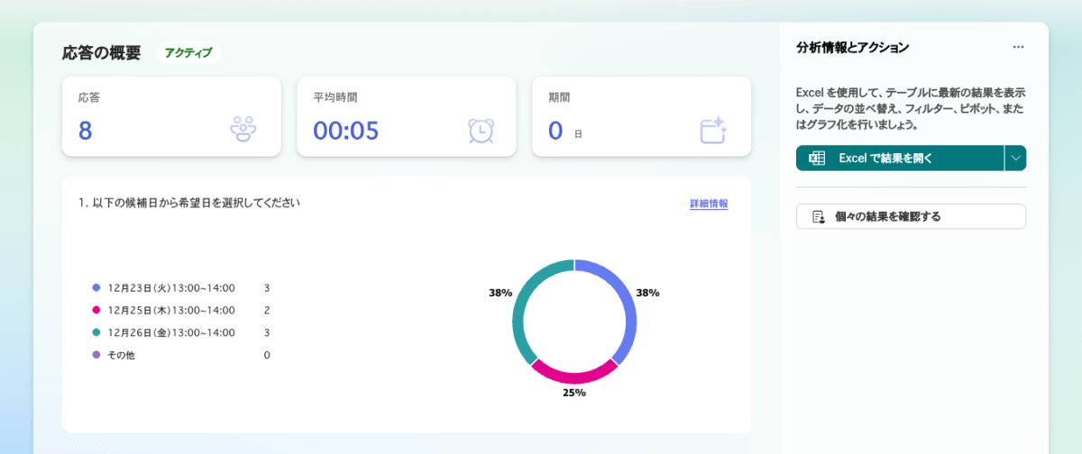 回答結果はリアルタイムで自動集計され、候補日ごとの回答数や割合が視覚的なグラフで表示される